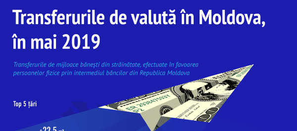 Transferurile de valută în Moldova, în mai 2019 - Sputnik Moldova