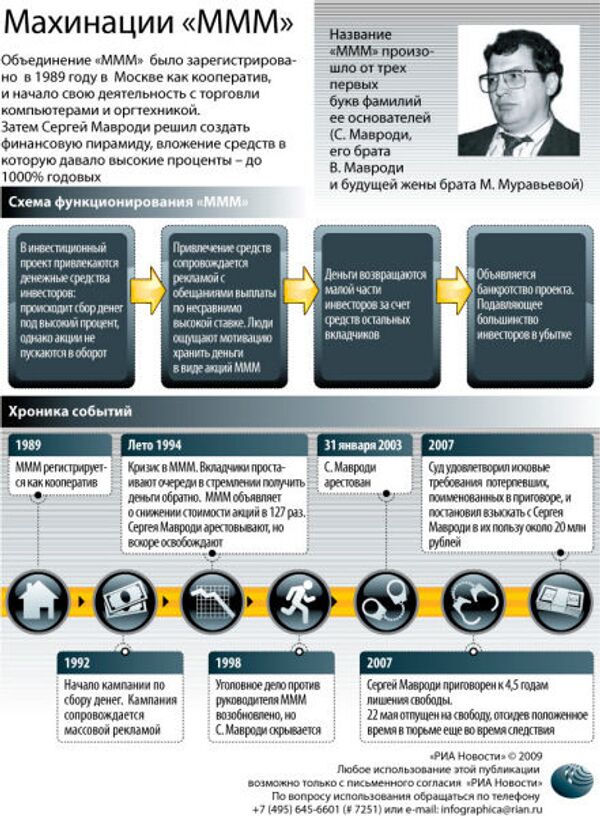 МММ 25 лет, или бесплатный сыр бывает только в пирамидах МММ 25 лет, или бесплатный сыр бывает только в пирамидах - Sputnik Молдова