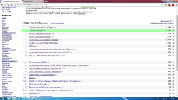 Данные международной системы интернет-статистики Liveinternet.ru за 26.05.2015 Данные международной системы интернет-статистики Liveinternet.ru за 26.05.2015 - Sputnik Молдова