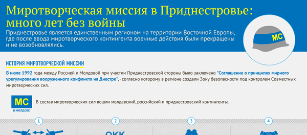 Миротворческая миссия в Приднестровье: 25 лет без войны - Sputnik Молдова