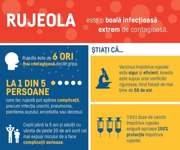 Rujeola poate fi prevenită eficient prin vaccinare Rujeola poate fi prevenită eficient prin vaccinare - Sputnik Moldova