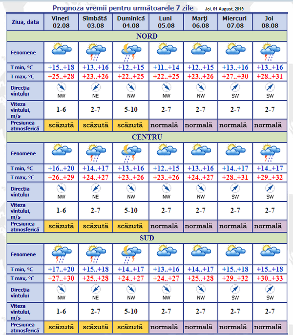 Schimbarea bruscă a vremii – Iată ce se întâmplă sâmbătă și duminică  - Sputnik Moldova