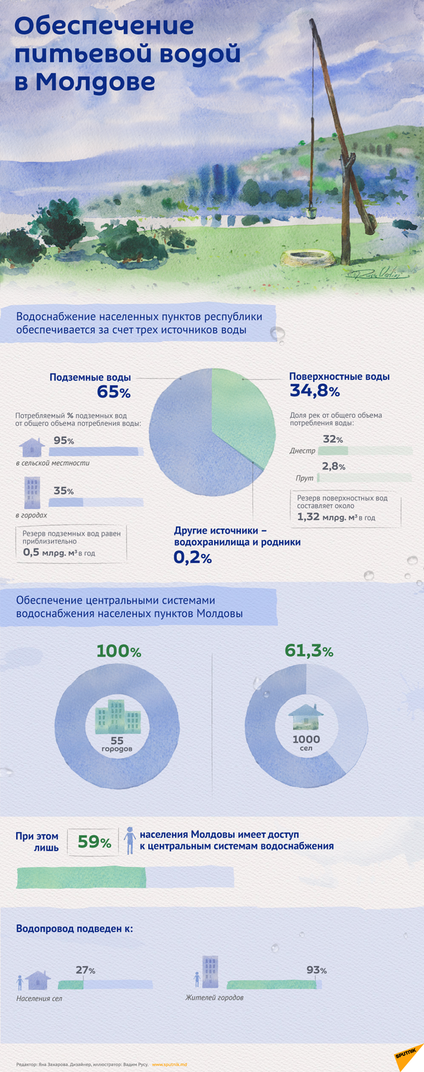 Засуха в Молдове сохраняется почти два месяца: предупреждение продлили Засуха в Молдове сохраняется почти два месяца: предупреждение продлили - Sputnik Молдова