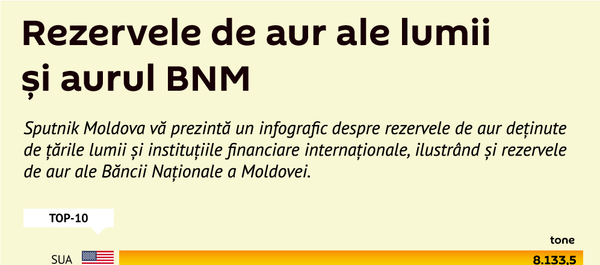 Rezervele de aur ale lumii și aurul BNM  - Sputnik Moldova