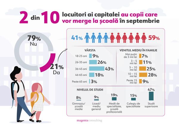 Haine și încălțăminte pentru școală: Cât vor cheltui părinții din Chișinău - sondaj Haine și încălțăminte pentru școală: Cât vor cheltui părinții din Chișinău - sondaj - Sputnik Moldova