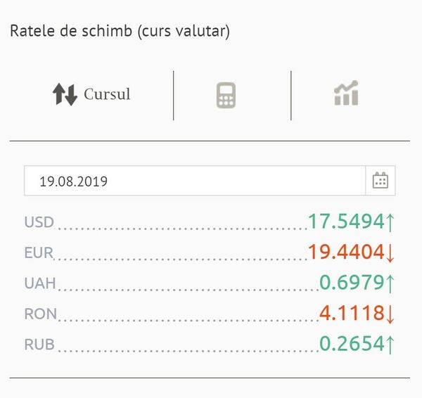 Curs valutar BNM: Cât va costa luni euro și dolarul Curs valutar BNM: Cât va costa luni euro și dolarul - Sputnik Moldova