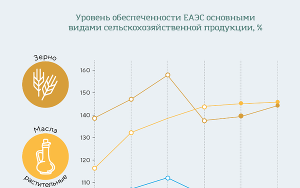 Инфографика ЕЭК  - Sputnik Молдова