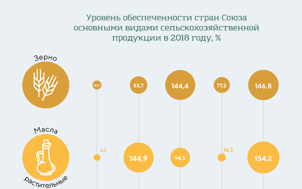 Инфографика ЕЭК  - Sputnik Молдова