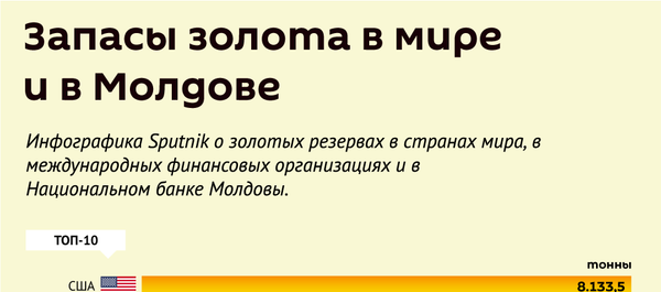 Запасы золота в мире и в Молдове  - Sputnik Молдова
