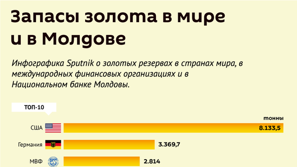 Запасы золота в мире и в Молдове  - Sputnik Молдова
