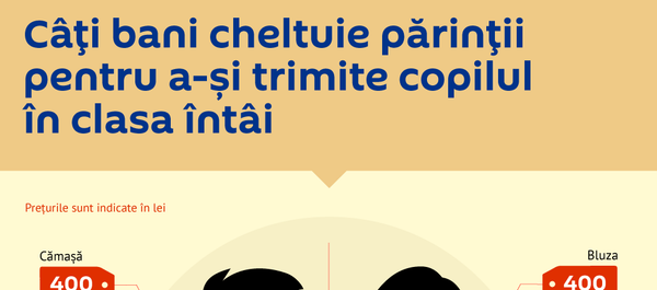Câți bani cheltuie părinții pentru a-și trimite copilul în clasa întâi Câți bani cheltuie părinții pentru a-și trimite copilul în clasa întâi - Sputnik Moldova