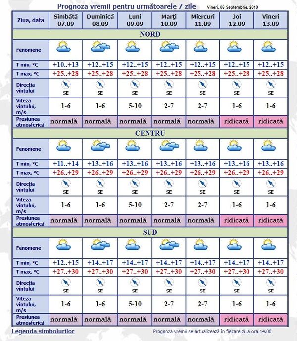 Vreme cu năbădăi: Prognoza meteo pentru weekend și  luna septembrie - Sputnik Moldova