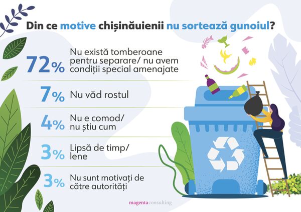 Iată cine face mizerie în Chișinău: Fapte rușinoase dezvăluite de un sondaj Iată cine face mizerie în Chișinău: Fapte rușinoase dezvăluite de un sondaj - Sputnik Moldova