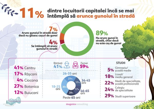 Iată cine face mizerie în Chișinău: Fapte rușinoase dezvăluite de un sondaj Iată cine face mizerie în Chișinău: Fapte rușinoase dezvăluite de un sondaj - Sputnik Moldova