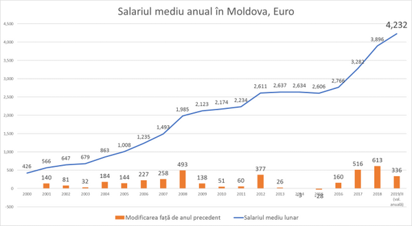 Ce se întâmplă cu prețurile apartamentelor, după 11 ani de descreștere continuă Ce se întâmplă cu prețurile apartamentelor, după 11 ani de descreștere continuă - Sputnik Moldova