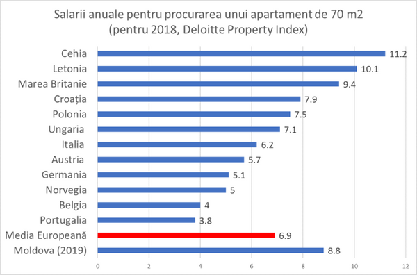 Ce se întâmplă cu prețurile apartamentelor, după 11 ani de descreștere continuă Ce se întâmplă cu prețurile apartamentelor, după 11 ani de descreștere continuă - Sputnik Moldova