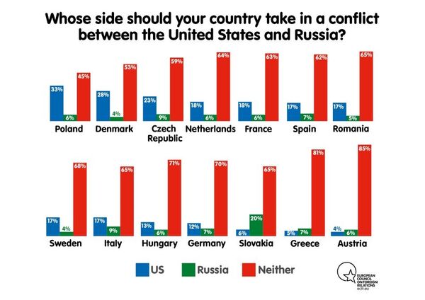 Peste 70 la sută din români nu ar susține SUA în cazul unui conflict cu Rusia sau China Peste 70 la sută din români nu ar susține SUA în cazul unui conflict cu Rusia sau China - Sputnik Moldova-România
