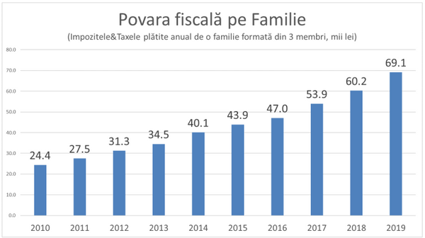 Statul, tot mai hapsân: Iată ce taxe și impozite a ajuns să plătească o familie pe an Statul, tot mai hapsân: Iată ce taxe și impozite a ajuns să plătească o familie pe an - Sputnik Moldova