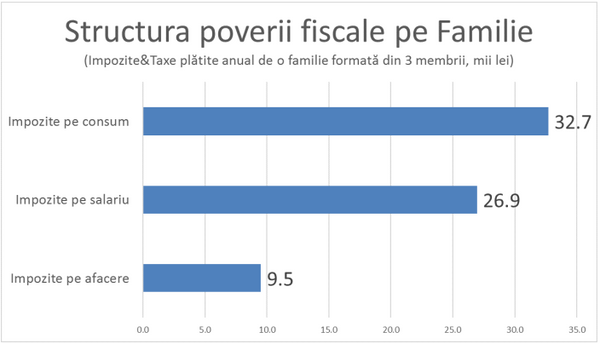 Statul, tot mai hapsân: Iată ce taxe și impozite a ajuns să plătească o familie pe an Statul, tot mai hapsân: Iată ce taxe și impozite a ajuns să plătească o familie pe an - Sputnik Moldova