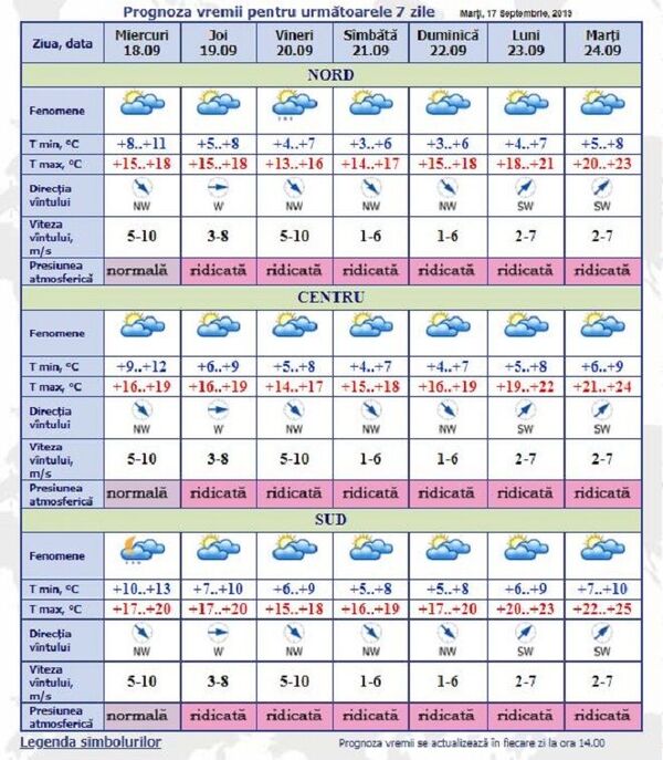 Când se instalează frigul: Prognoza meteo pentru 7 zile Când se instalează frigul: Prognoza meteo pentru 7 zile - Sputnik Moldova