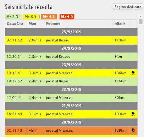 Cutremure în apropiere de Moldova, șase zile la rând: Coincidență ciudată Cutremure în apropiere de Moldova, șase zile la rând: Coincidență ciudată - Sputnik Moldova