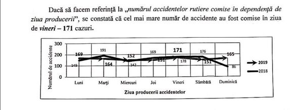 „Zi neagră” în calendar? Vezi în ce zi a săptămânii au loc cele mai multe accidente „Zi neagră” în calendar? Vezi în ce zi a săptămânii au loc cele mai multe accidente - Sputnik Moldova