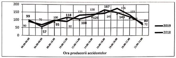 „Zi neagră” în calendar? Vezi în ce zi a săptămânii au loc cele mai multe accidente „Zi neagră” în calendar? Vezi în ce zi a săptămânii au loc cele mai multe accidente - Sputnik Moldova
