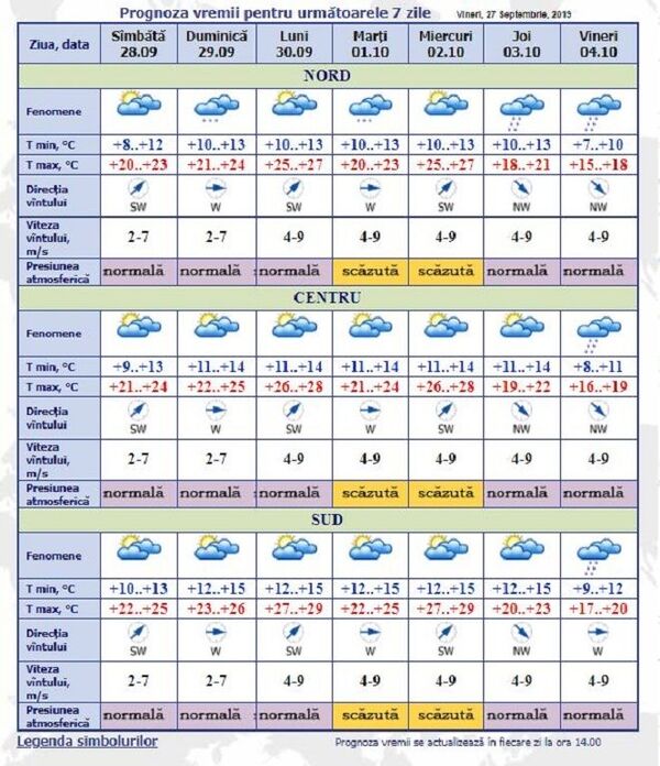 Vremea schimbă foaia: Prognoza meteo pentru 7 zile Vremea schimbă foaia: Prognoza meteo pentru 7 zile - Sputnik Moldova