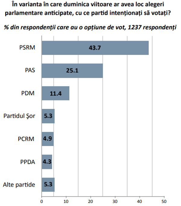 Partidul lui Năstase riscă să ajungă mai rău decât Partidul Șor – Iată de ce Partidul lui Năstase riscă să ajungă mai rău decât Partidul Șor – Iată de ce - Sputnik Moldova