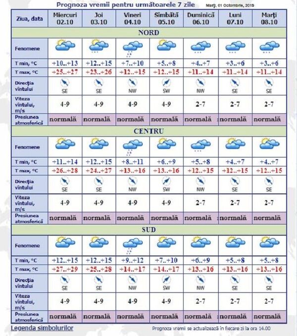 Vreme schimbătoare: Prognoza meteo pentru 7 zile Vreme schimbătoare: Prognoza meteo pentru 7 zile - Sputnik Moldova