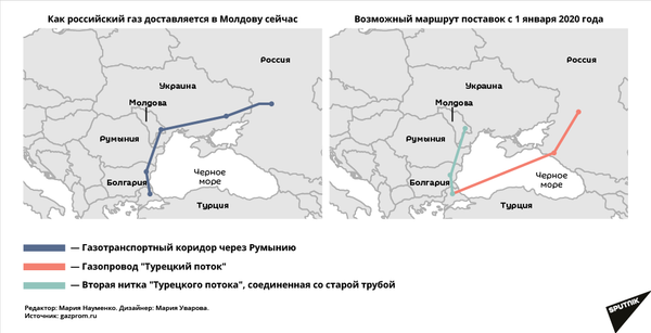 Россия не оставит Молдову без газа: чем можно заменить транзит через Украину - Sputnik Молдова