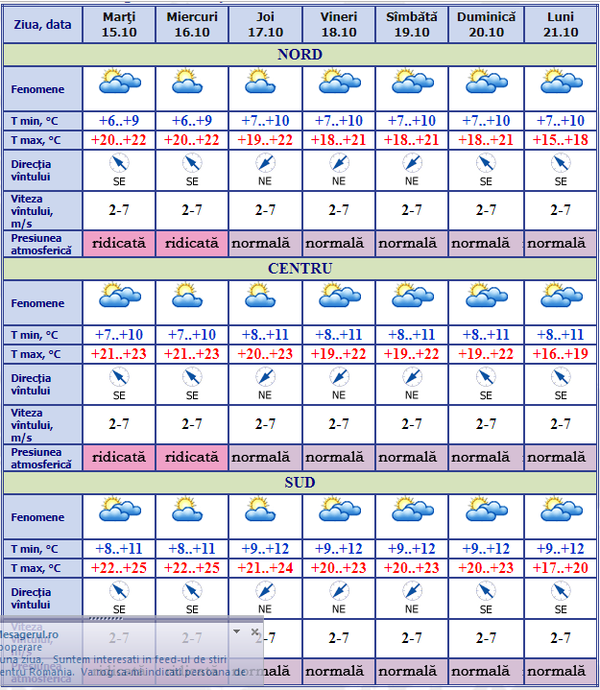 Prognoza meteo: Două zile de vară în mijloc de toamnă – Dar iată ce urmează - Sputnik Moldova