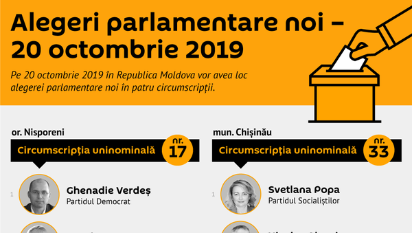Alegeri parlamentare noi – 20 octombrie 2019  - Sputnik Moldova