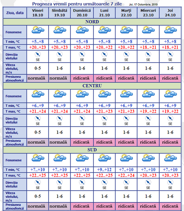 Prognoza meteo: Facem sau nu facem frigărui în week-end – Iată ce prognozează meteorologii Prognoza meteo: Facem sau nu facem frigărui în week-end – Iată ce prognozează meteorologii - Sputnik Moldova