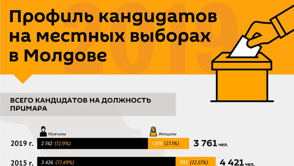 Профиль кандидатов на местных выборах в Молдове - Sputnik Молдова