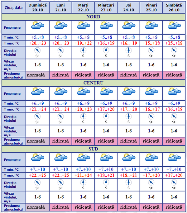 Cum va fi vremea astăzi, în ziua alegerilor – Iată ce prognozează meteorologii  - Sputnik Moldova