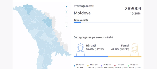 Alegeri 2019: prezența la vot - Sputnik Moldova