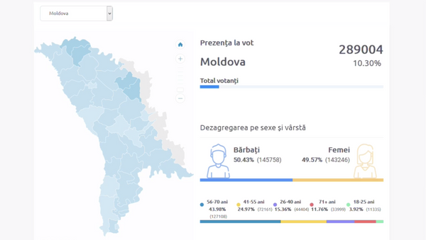 Alegeri 2019: prezența la vot - Sputnik Moldova