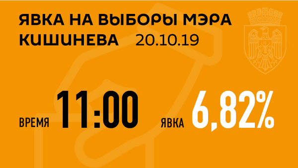 Явка 11.00 - Sputnik Молдова