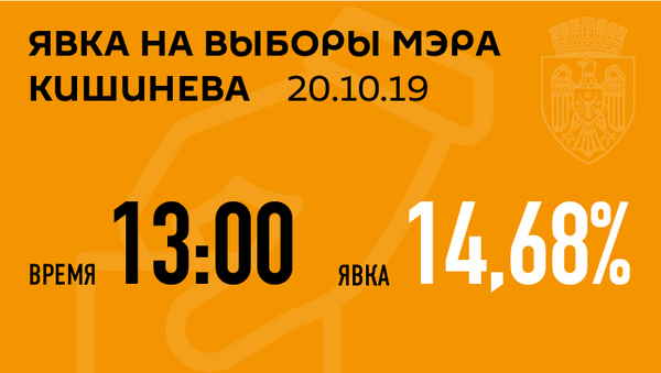 Явка 13.00 - Sputnik Молдова