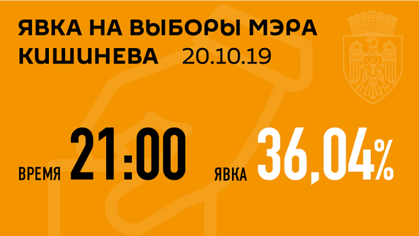 Явка 21.00 - Sputnik Молдова