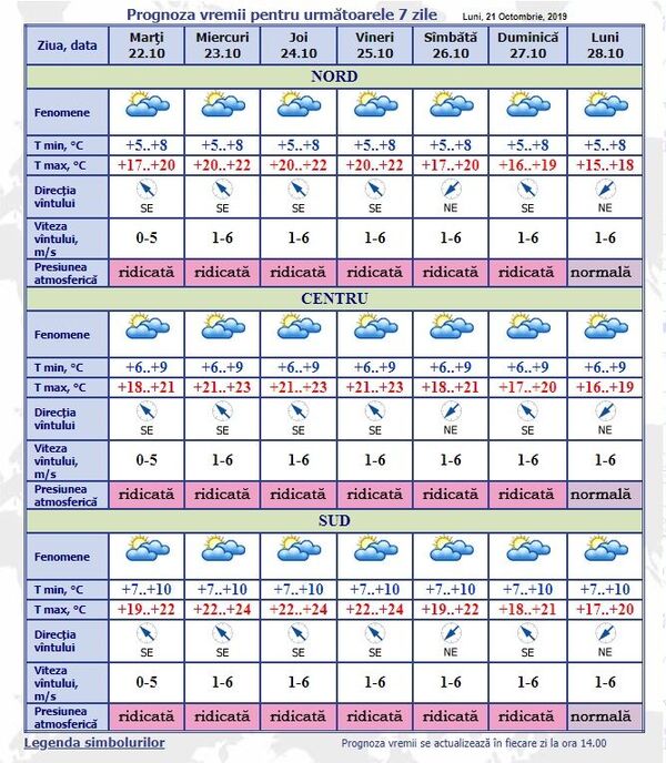 Prognoza meteo pentru 7 zile: Ce se întâmplă cu vremea în următoarea perioadă Prognoza meteo pentru 7 zile: Ce se întâmplă cu vremea în următoarea perioadă - Sputnik Moldova-România