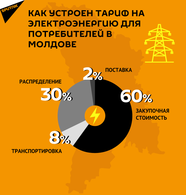 Из чего складывается тариф на электроэнергию в Молдове, и почему он растёт Из чего складывается тариф на электроэнергию в Молдове, и почему он растёт - Sputnik Молдова