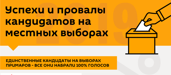 Успехи и провалы кандидатов на местных выборах Успехи и провалы кандидатов на местных выборах - Sputnik Молдова