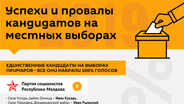 Успехи и провалы кандидатов на местных выборах - Sputnik Молдова