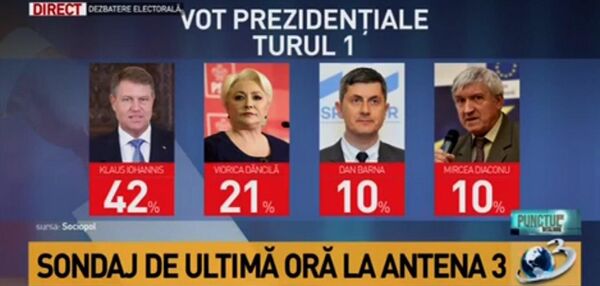 Sondaj BOMBĂ de ultimă oră – surprize de la PSD și Dan Barna Sondaj BOMBĂ de ultimă oră – surprize de la PSD și Dan Barna - Sputnik Moldova-România
