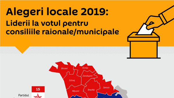 Cum vor fi reprezentate partidele politice în Consiliile raionale/municipale - Sputnik Moldova