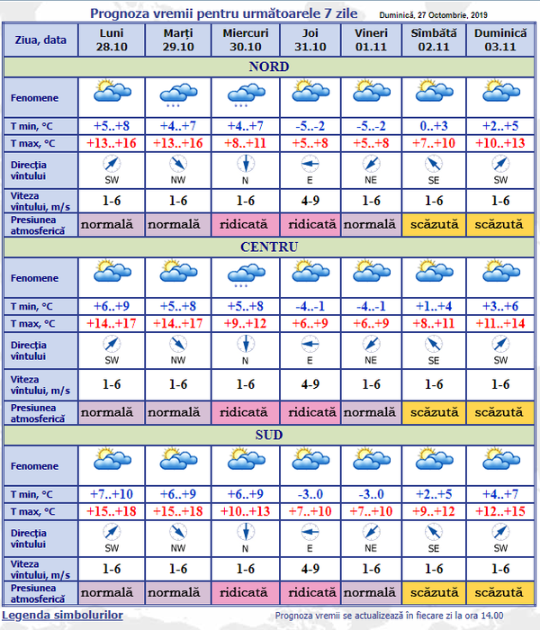 Val de aer polar: Meteorologii au prognozat înghețuri în toată țara - Sputnik Moldova