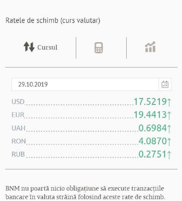 Curs valutar BNM pentru 29 octombrie: Ce se întâmplă cu Leul Curs valutar BNM pentru 29 octombrie: Ce se întâmplă cu Leul - Sputnik Moldova