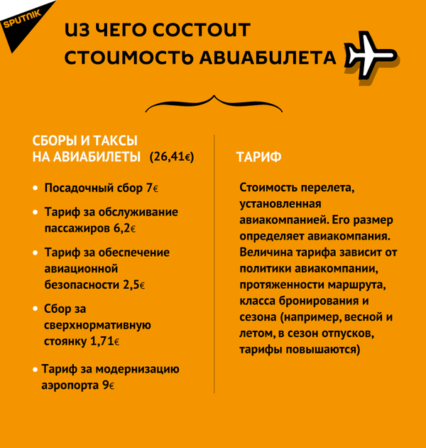 Из чего складываются цены на авиабилеты для граждан Молдовы Из чего складываются цены на авиабилеты для граждан Молдовы - Sputnik Молдова
